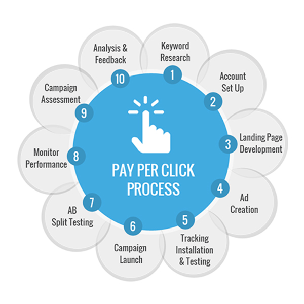 pay-per-click