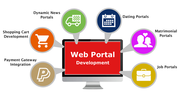enterprise-portal-development